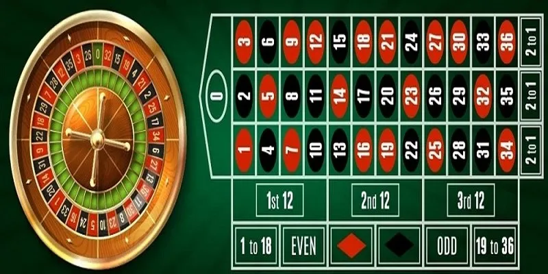 Các thuật ngữ thông dụng trong game roulette